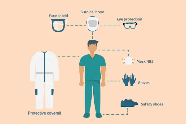Personal Protective Equipment Ppe In The Workplace